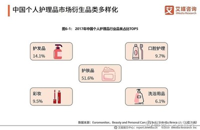 2019國牌系列第五批榜單 國產日化品牌排行榜——個人衛生用品銷售分析