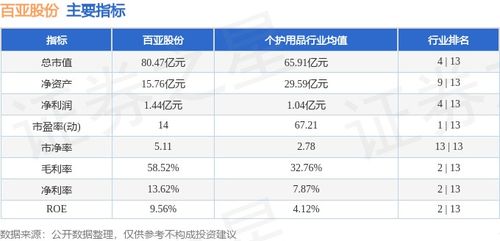 個(gè)人衛(wèi)生用品白馬股活躍 百亞股份周漲幅12.42%，主力資金凈流入超7000萬(wàn)元